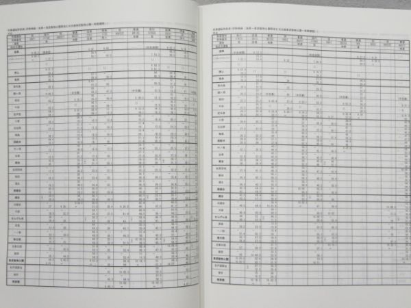 東武鉄道 列車取扱方 列車運転時刻表 - 銀河