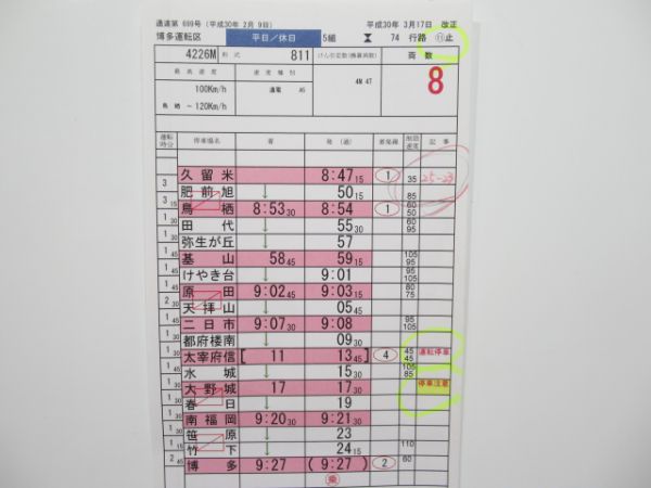 博多運転区揃い
