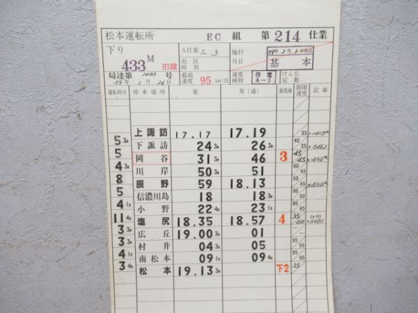 松本運転所