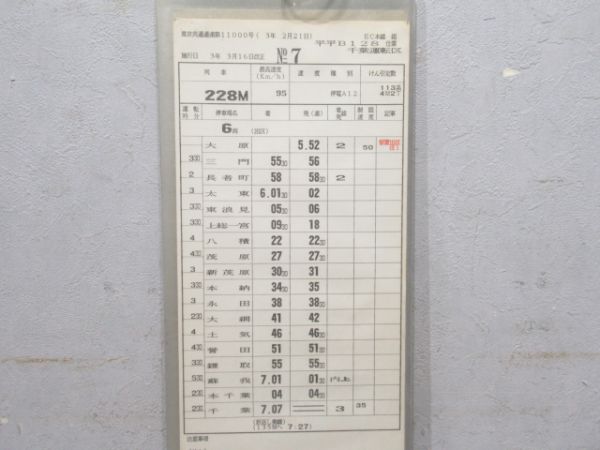 千葉運転区揃い
