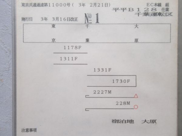 千葉運転区揃い