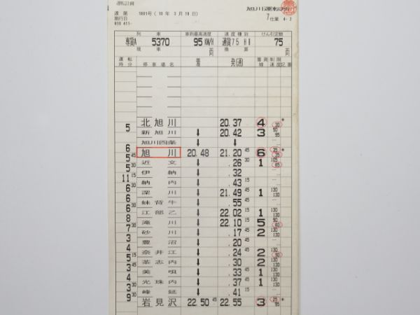 旭川運転所揃い