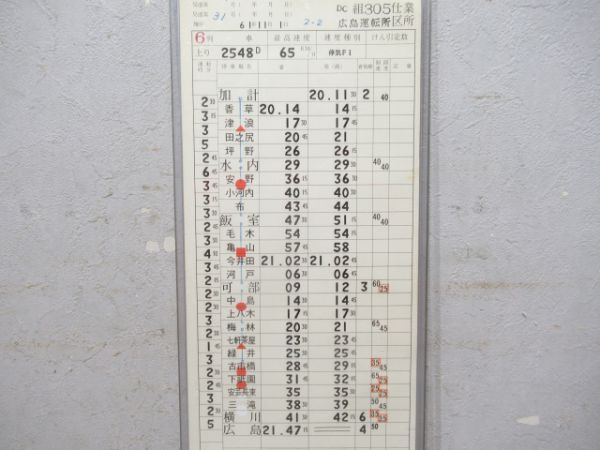 広島運転所可部線