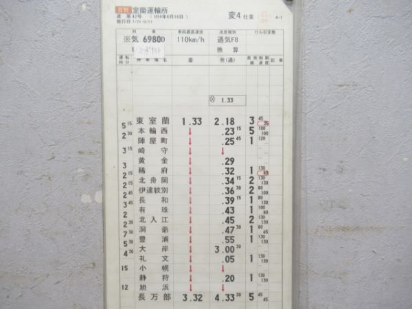 室蘭運輸所ミッドナイト2仕業