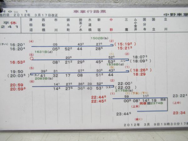 中野車掌区行路票揃い