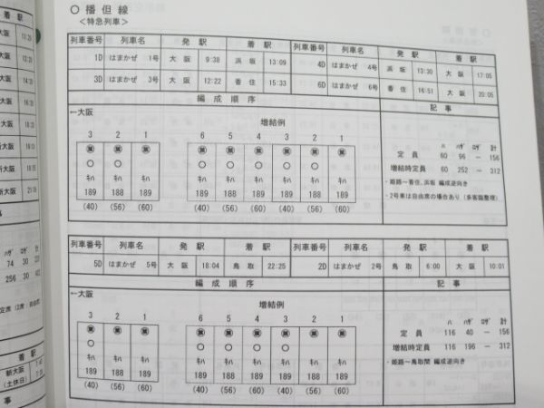 旅客列車編成順序表