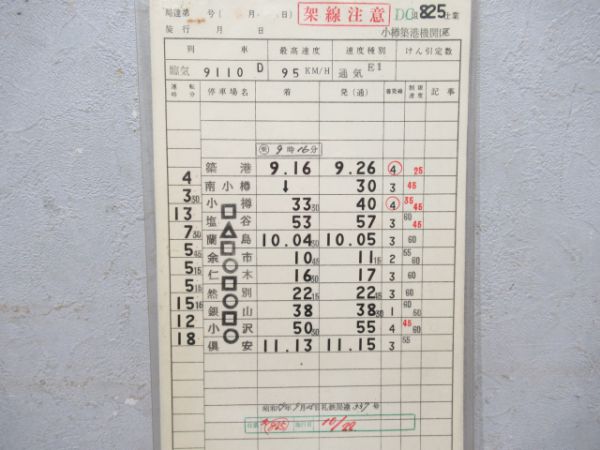 小樽築港機関区