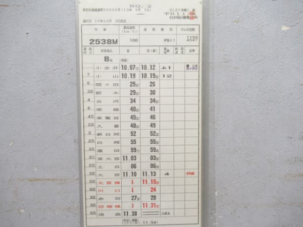 田端運転所揃い