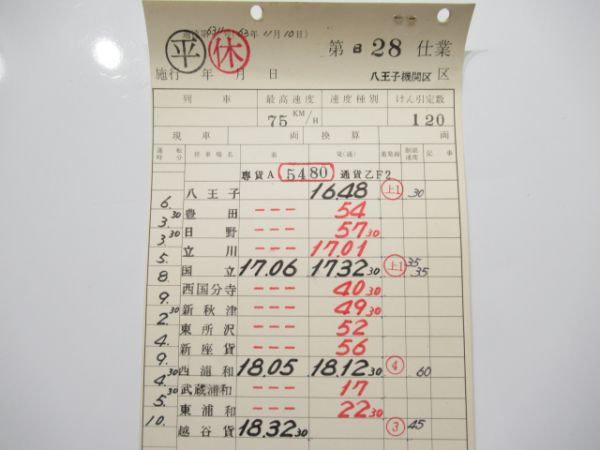 八王子機関区揃い