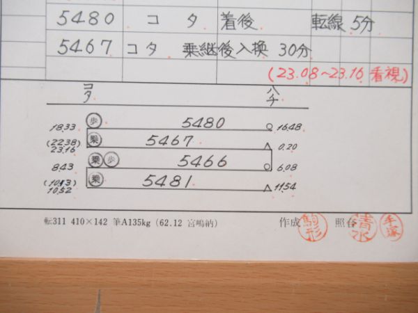 八王子機関区揃い