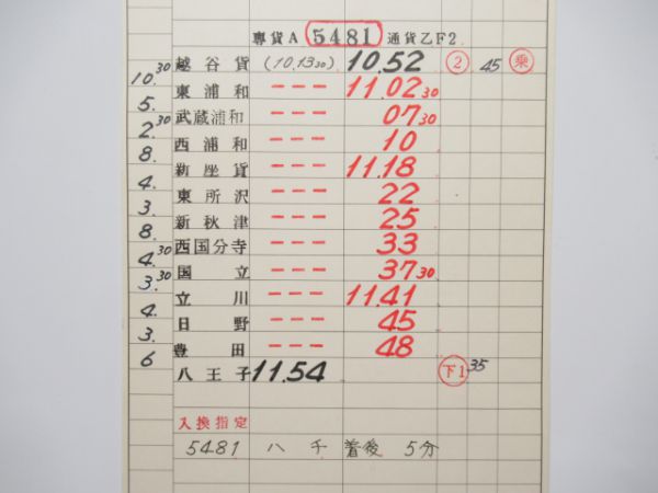 八王子機関区揃い