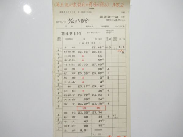 勝田運転区特急ひたち揃い