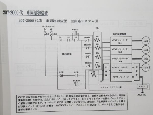 電車応急処置の手引き