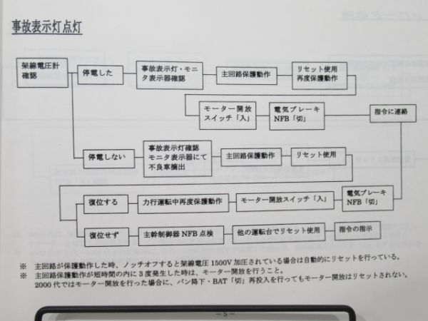 電車応急処置の手引き