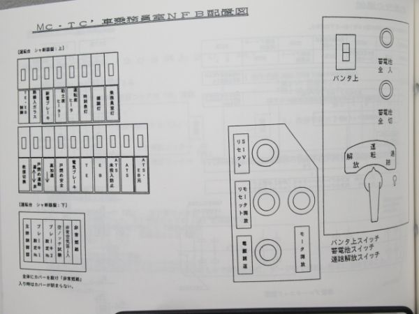 電車応急処置の手引き