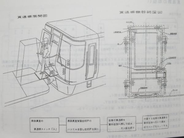 電車応急処置の手引き