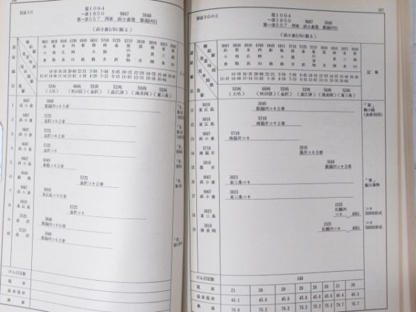 JR西日本 鉄道本部・貨物関西支社 運転報(共通)