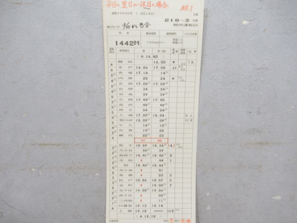 勝田運転区特急ひたち揃い