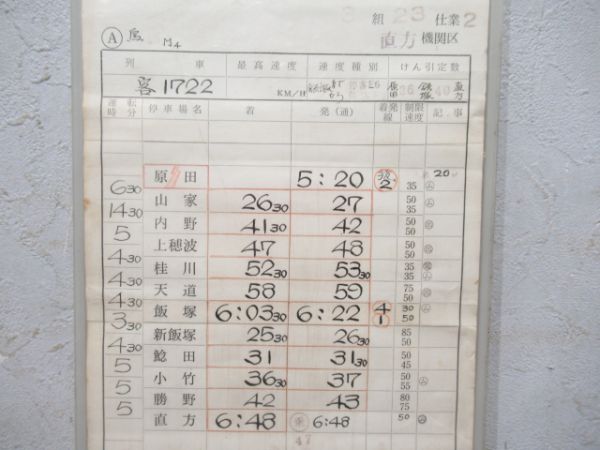 直方機関区揃い