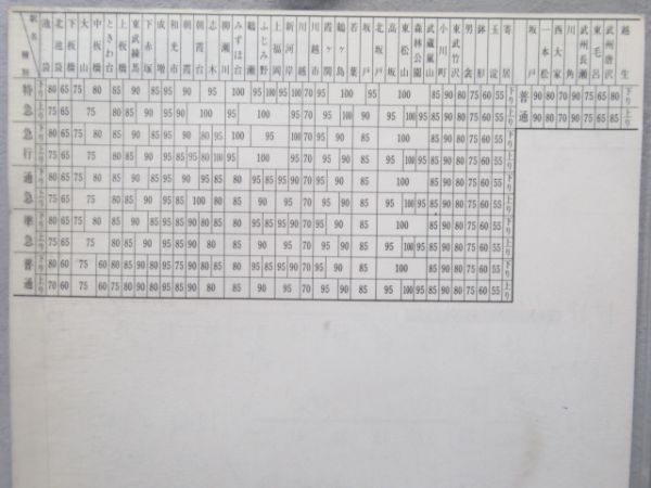 車掌行路票 東武東上線 川 平日39仕業