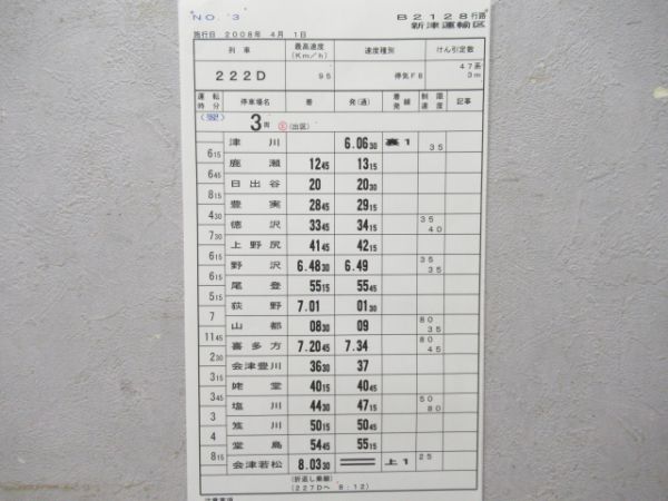 新津運輸区キハ52系・47系・110系揃い