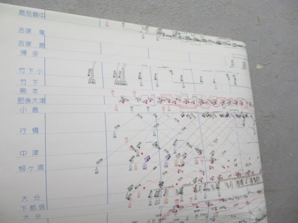 JR九州内列車ダイヤ