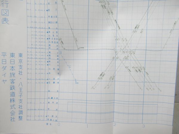 列車運行図表 中央線 他 3枚組