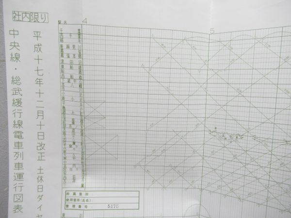 列車運行図表 中央線 他 3枚組
