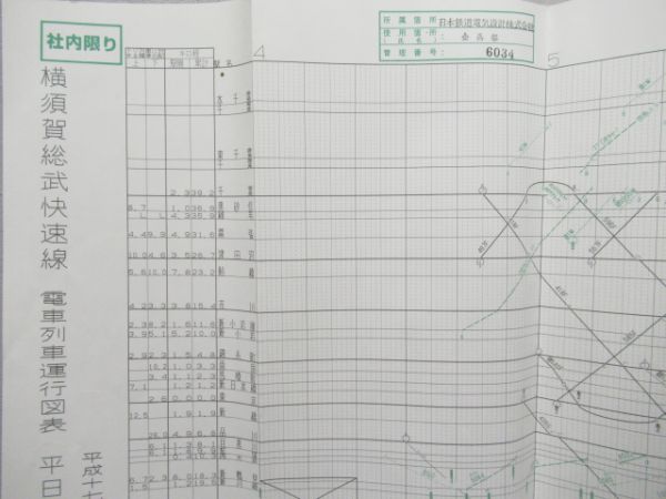 列車運行図表 中央線 他 3枚組