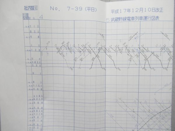 列車運行図表 武蔵野線 他 3枚組 