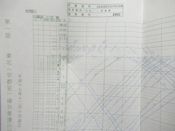 列車運行図表 東北(宇都宮)線