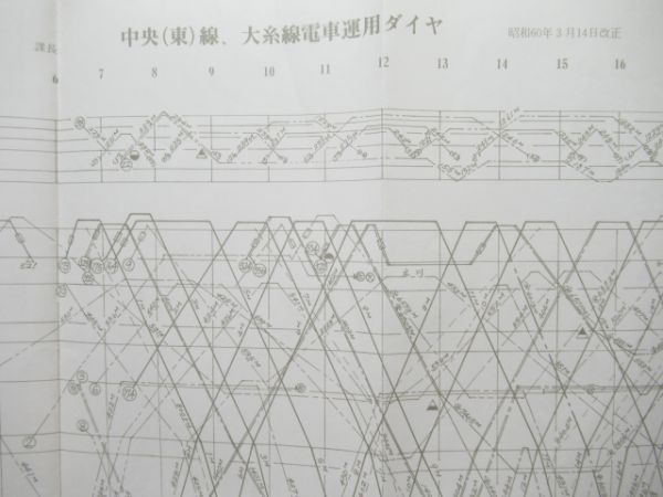 列車運行図表 中央(東)線 大糸線