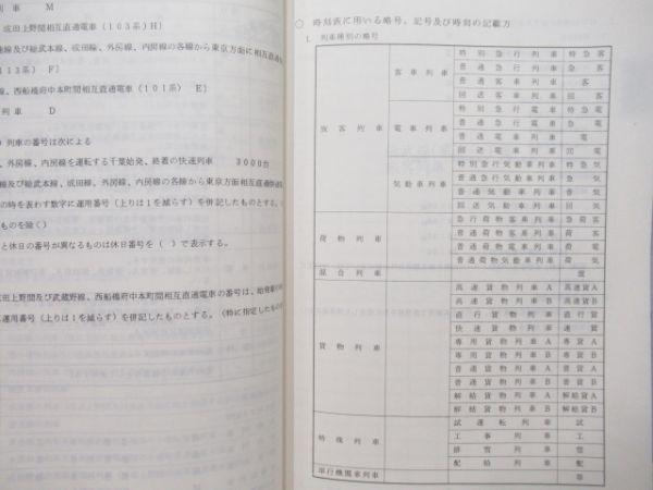 千葉鉄道管理局 列車運転時刻表