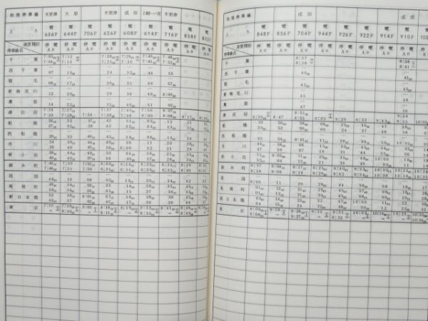 千葉鉄道管理局 列車運転時刻表