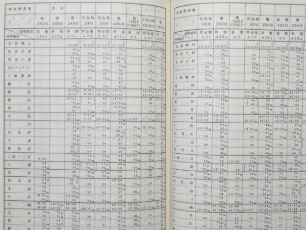 千葉鉄道管理局 列車運転時刻表