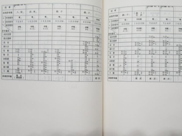 旅客列車運転時刻表(総武編)
