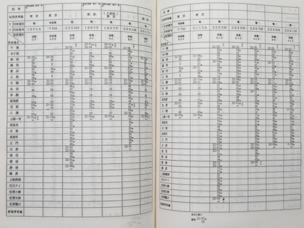 旅客列車運転時刻表(総武編)