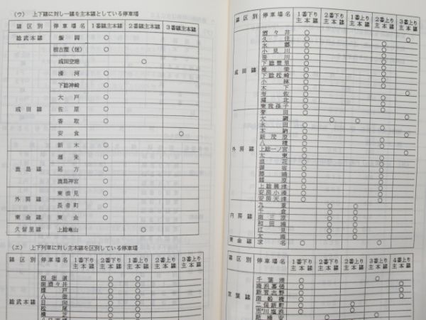 旅客列車運転時刻表(総武編)