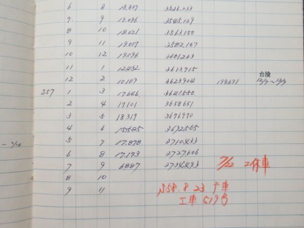 電車履歴簿「モハ481-6」