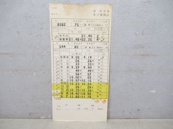 米子機関区