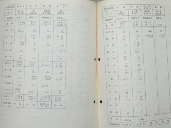 臨時列車運転時刻表 3冊組