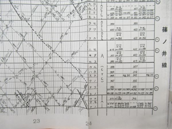 列車運行図表 中央線・篠ノ井線
