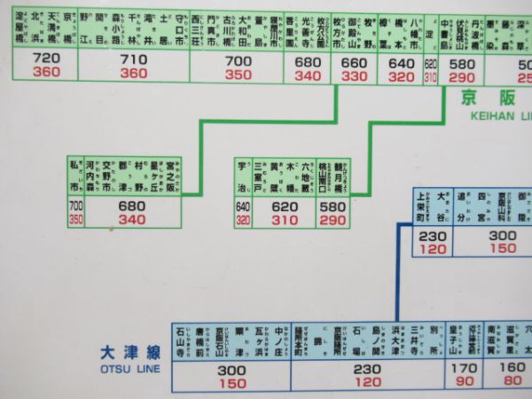 京阪運賃表