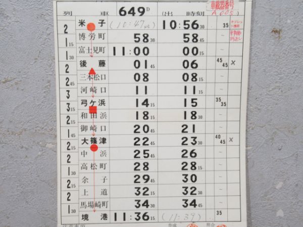 米子運転所境線揃い