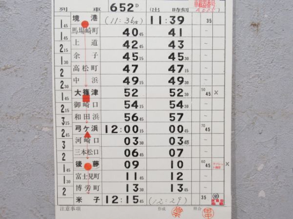 米子運転所境線揃い