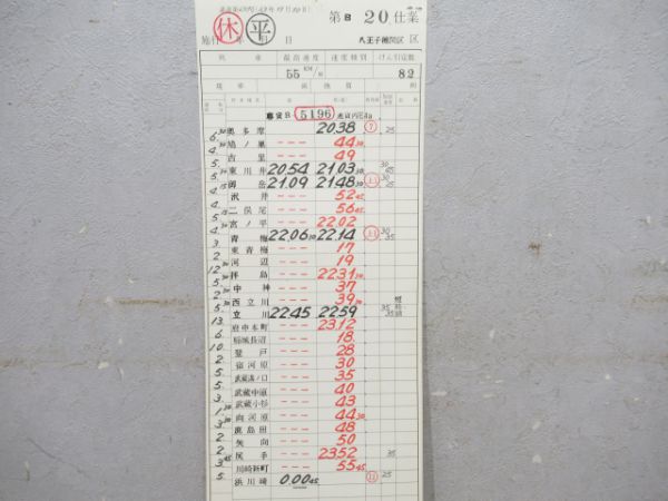 八王子機関区揃い