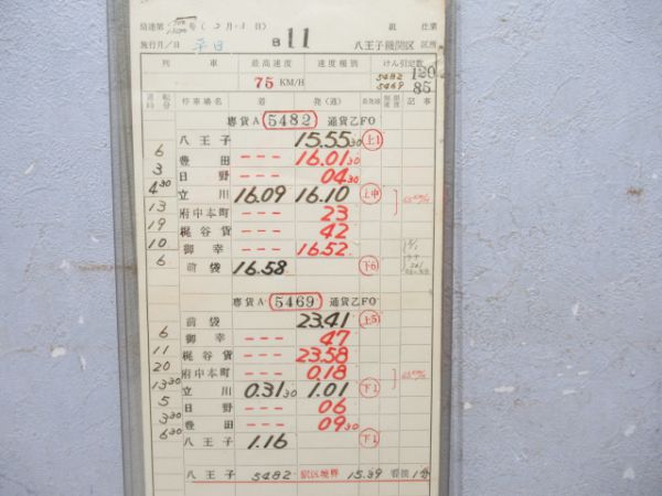 八王子機関区揃い