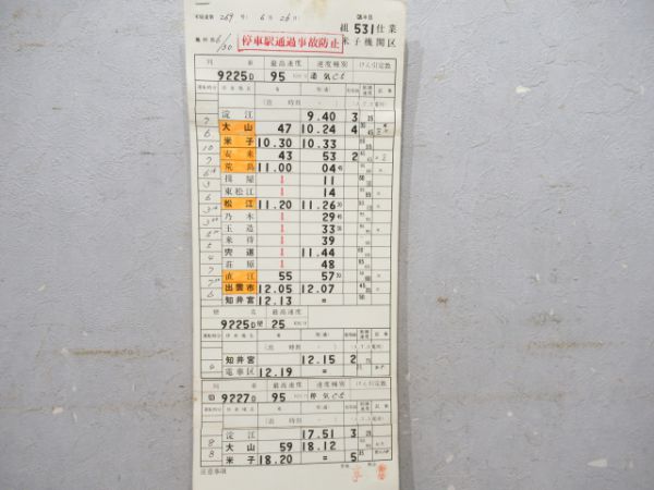 米子機関区揃い