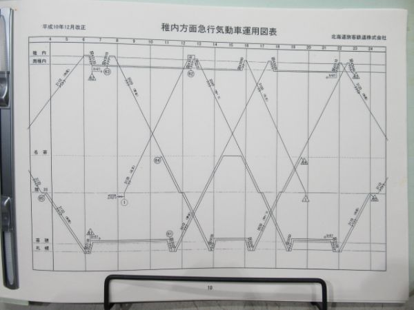 JR北海道車両運用表