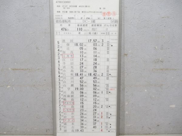 徳島運転所剣山